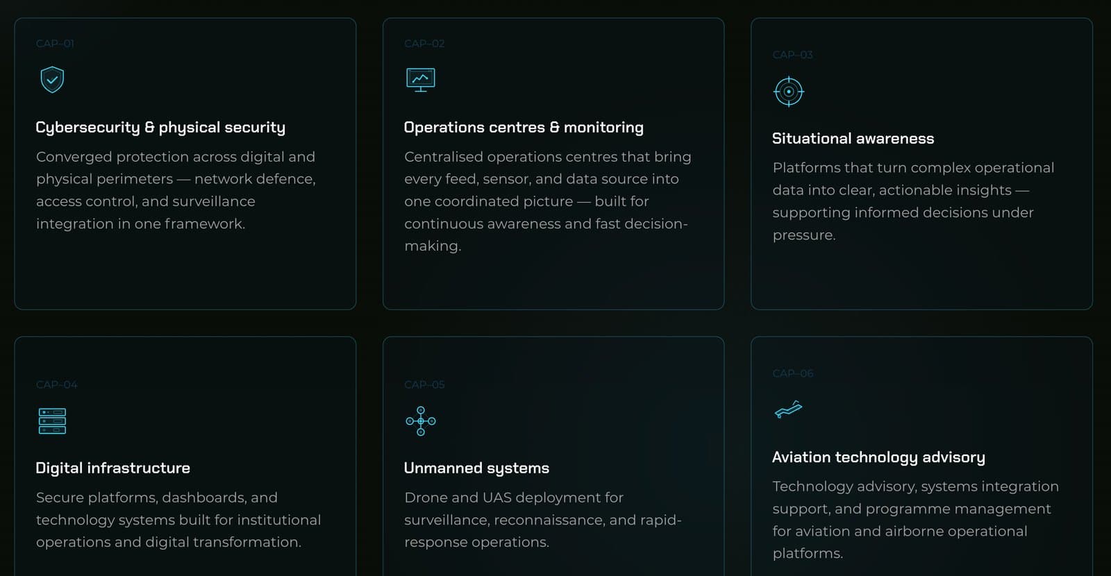 Six capability areas, one visual system. The custom icon library at work on the home page.